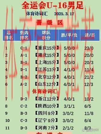 第十四届全运会男足U-20组资格赛25日开赛 第十四届全运会男足U-20组资格赛25日开赛