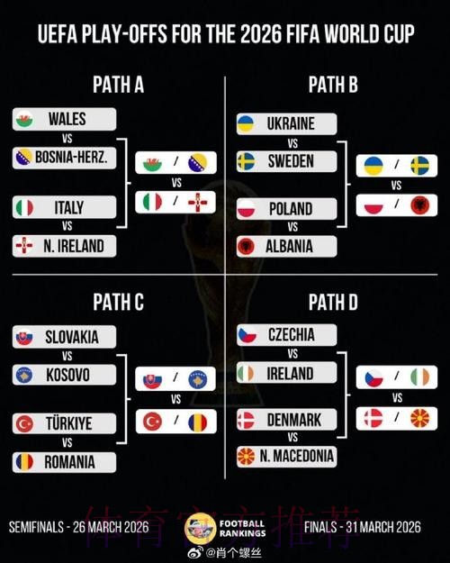 2026美加墨世界杯阵容分析实时 2026美加墨世界杯阵容分析实时