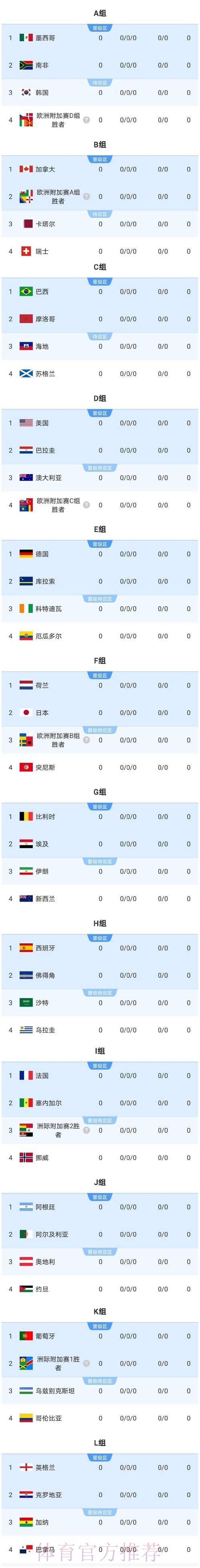 2026美加墨世界杯阵容分析实时 2026美加墨世界杯阵容分析实时