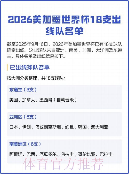 2026美加墨世界杯强队排名怎么查