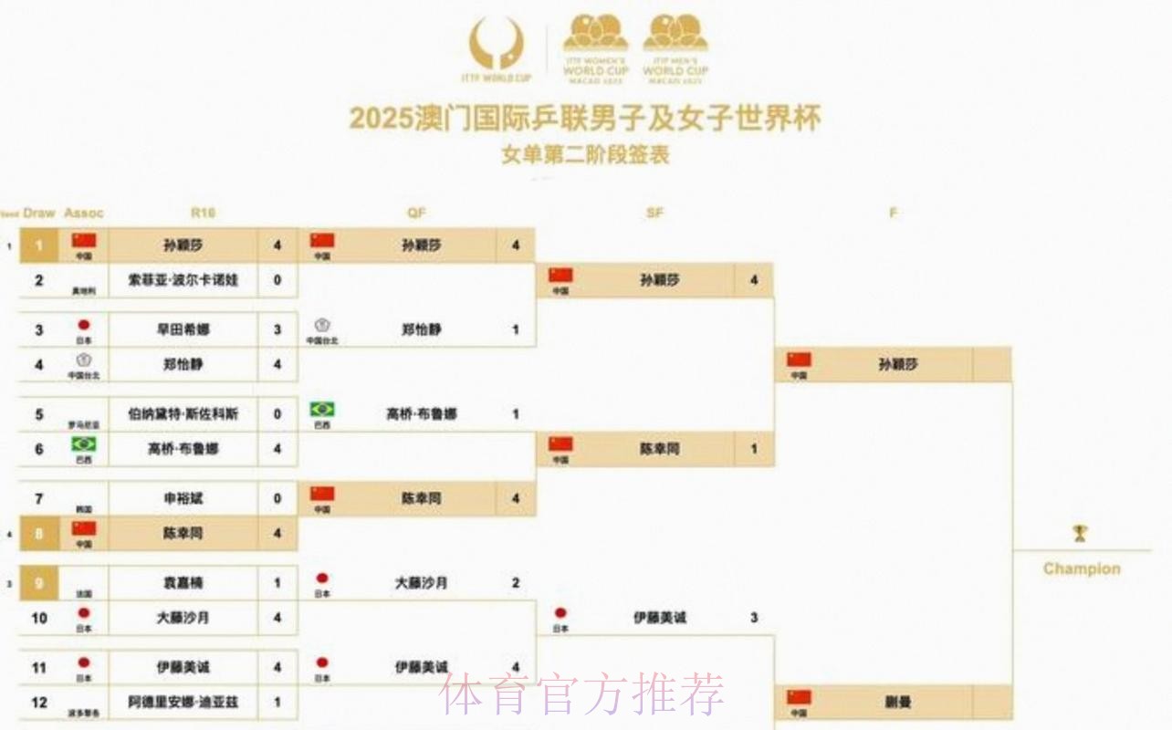 2026美加墨世界杯比赛时间地址
