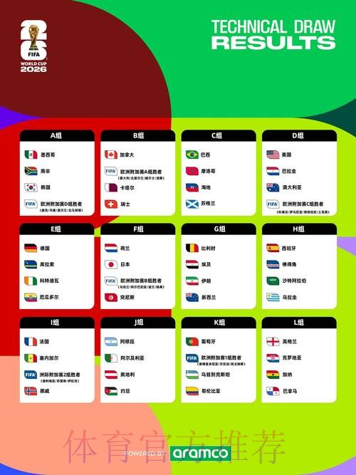 2026世界杯预测分析网站